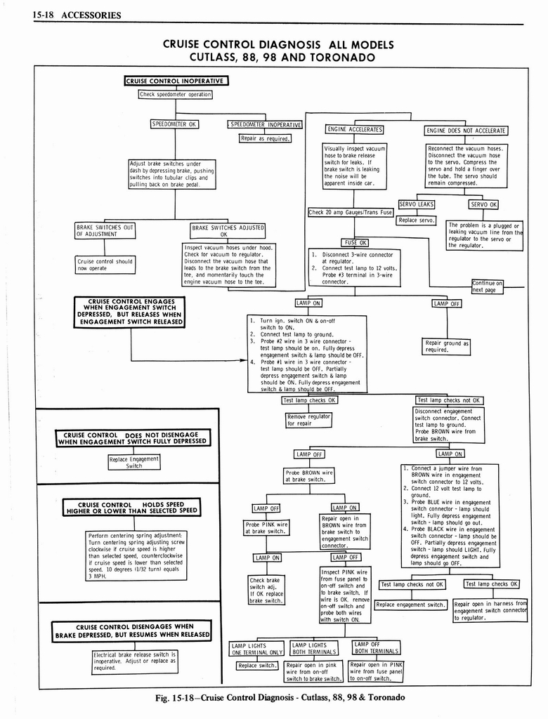 n_1976 Oldsmobile Shop Manual 1326.jpg